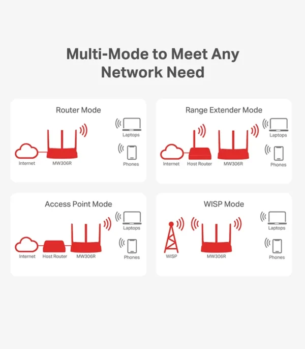 Mercusys MW306R 300Mbps WiFi Router – Fast & Stable Wireless Connectivity