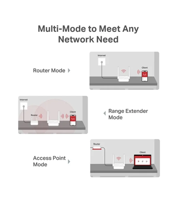 MERCUSYS MR20 AC750 Dual-Band Wi-Fi 5 Router – Fast & Reliable Home Networking